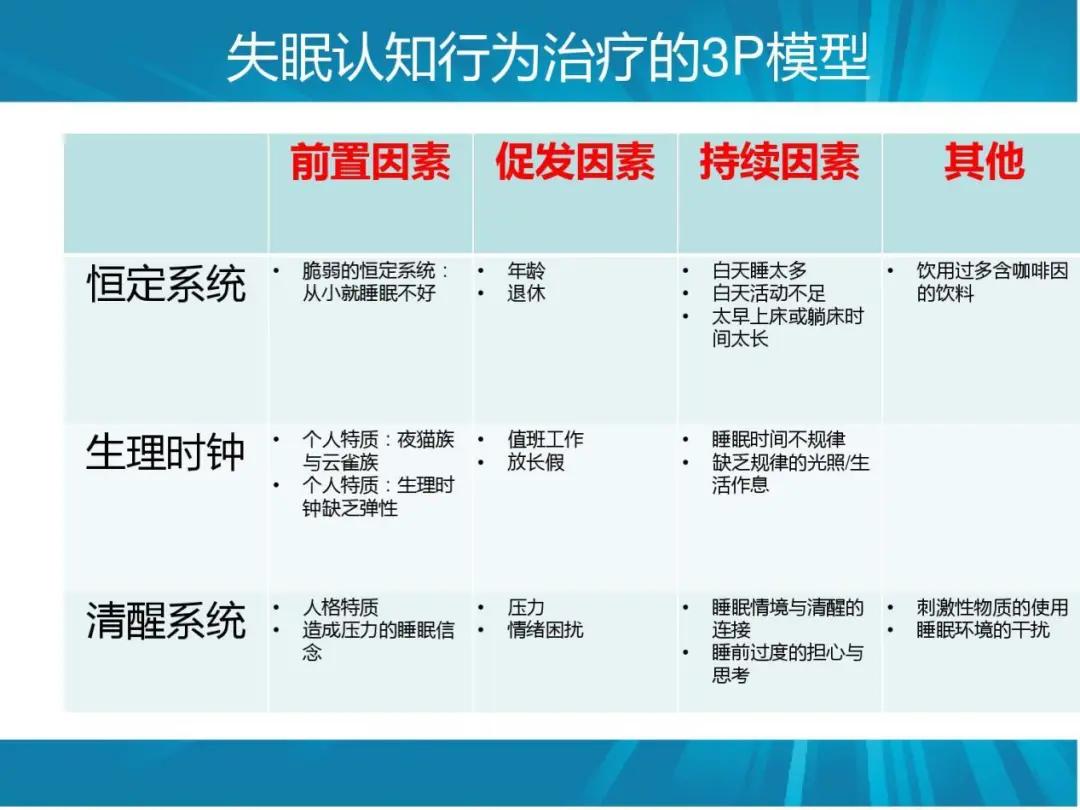 失眠症——惊扰了20年的好梦