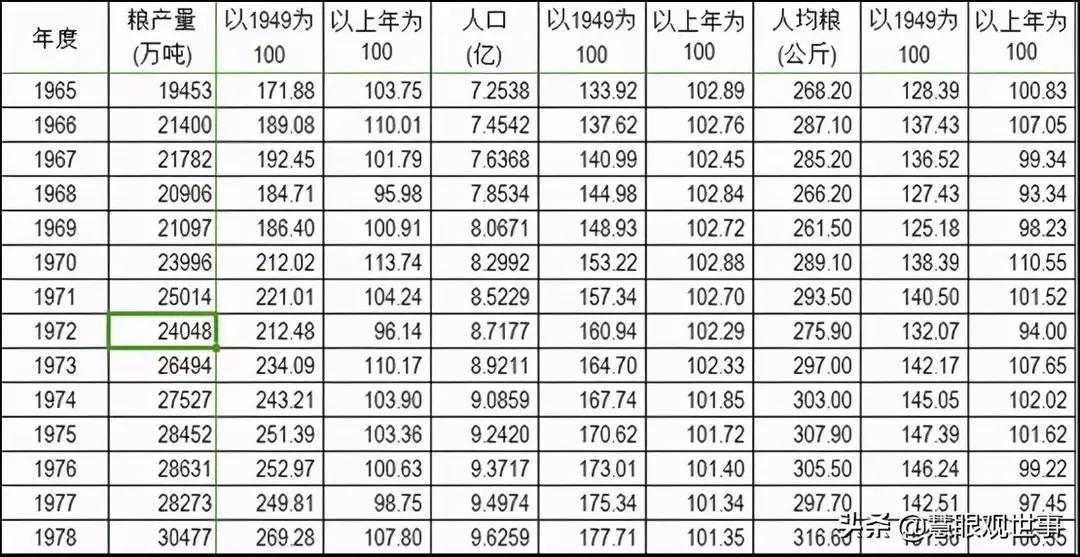 凭票供应凭的是什么,凭票供应什么时候结束