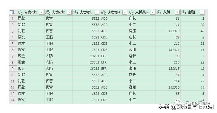 「源数据才是*麻大**烦」这个数据你打算怎么洗？
