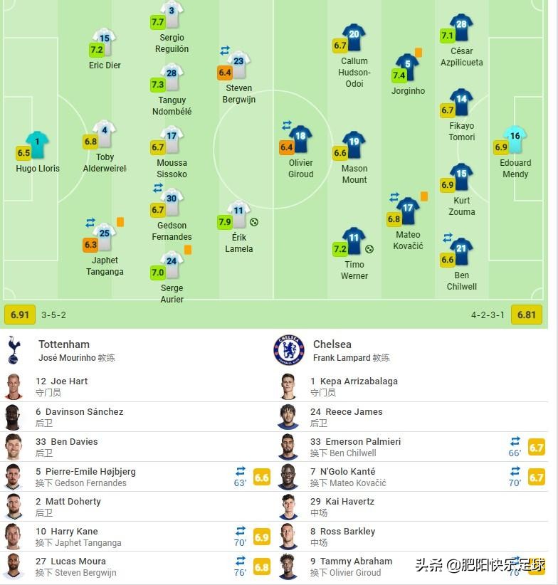 拉梅拉揭秘穿公母鞋原因，热刺新晋网红诞生，穆帅赛后表白兰帕德