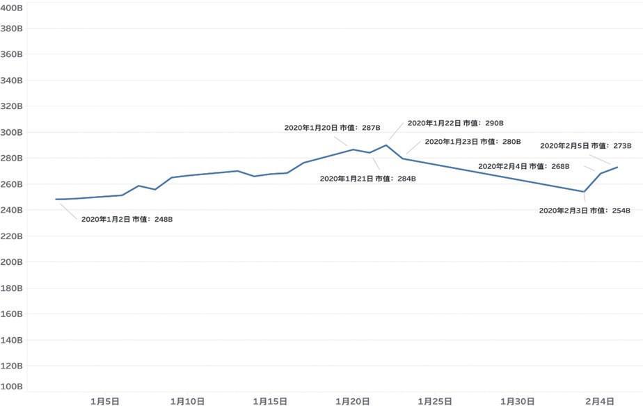 新冠疫情对我国总体安全的影响,新冠疫情对我国互联网影响
