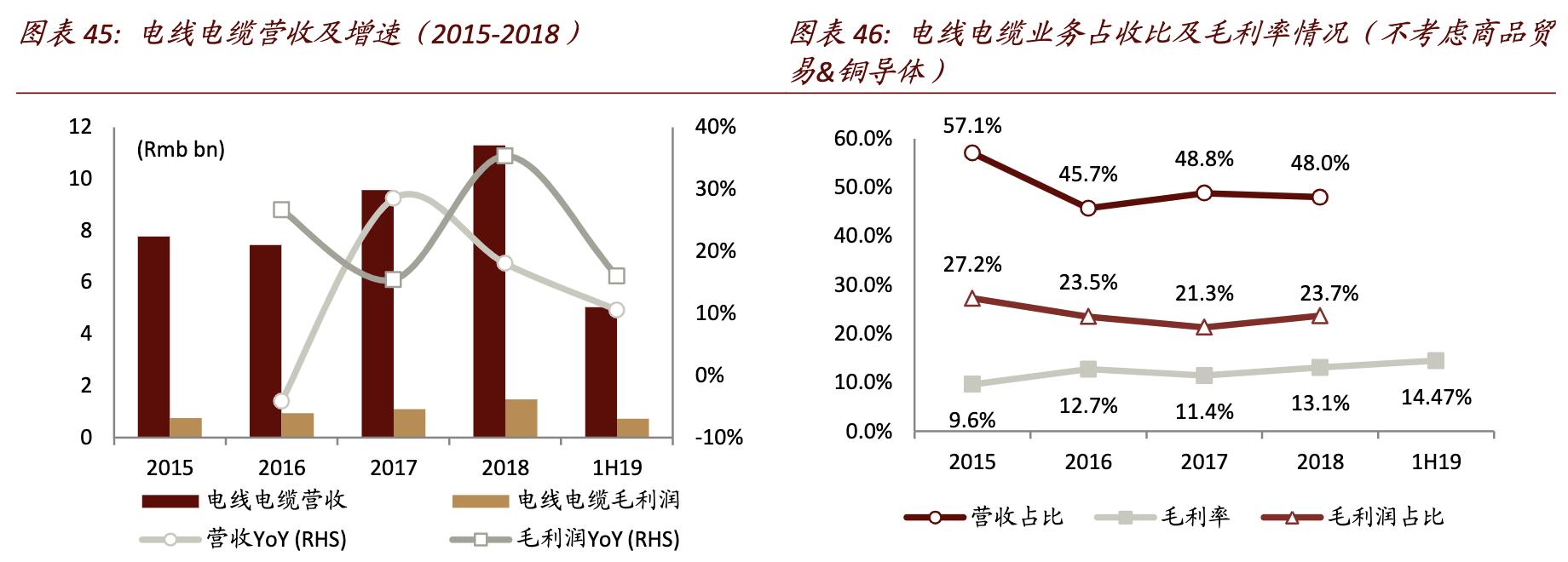 和平海底光缆对亨通光电的影响,亨通光电唯一一家海底光缆公司
