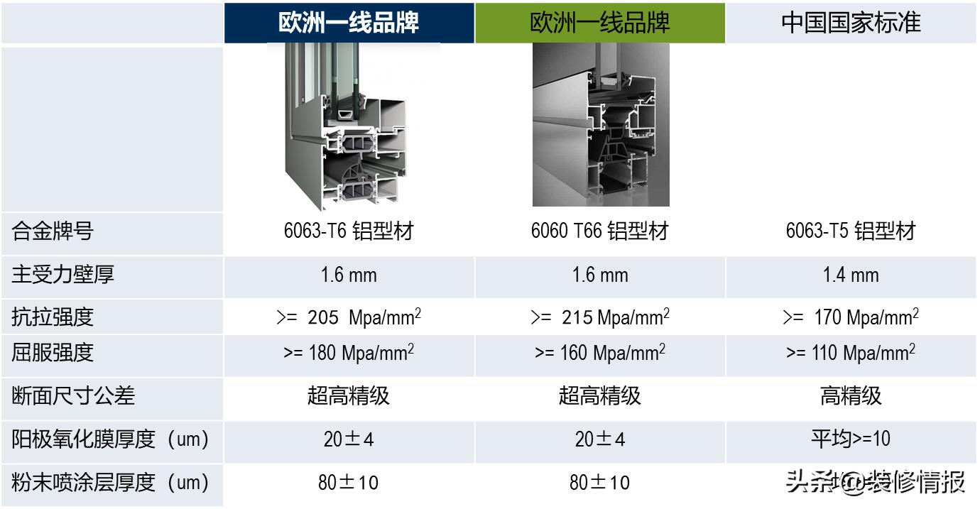 门窗价格怎么那么贵的,贵多福系统门窗