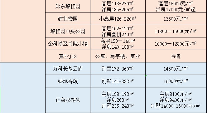 郑州东部新城的中牟组团在哪,郑州市郑东新区新城