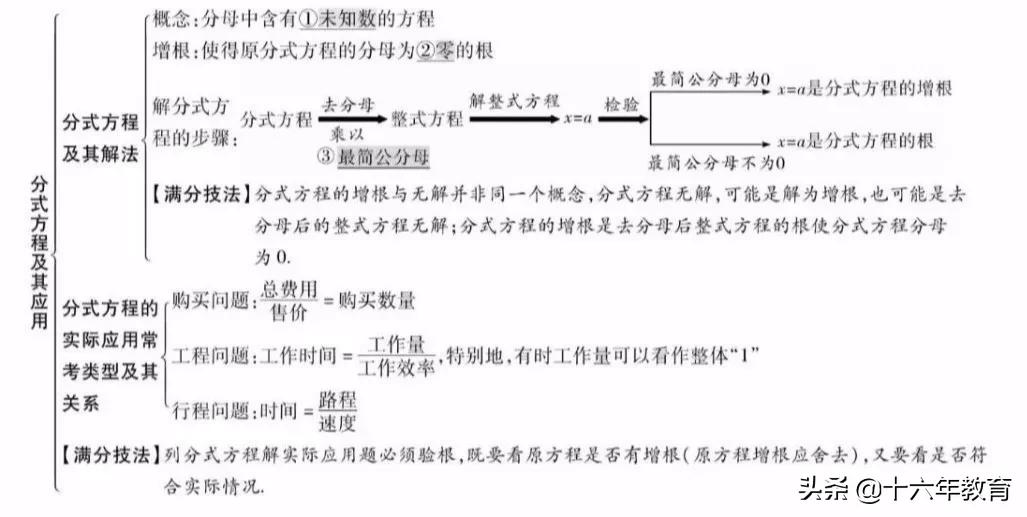 初中数学中考真题分类精编八年级,初中数学知识大全一本全解