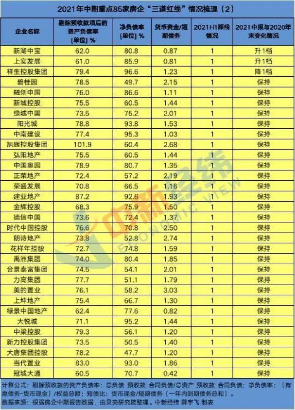 楼市转冷房企抢跑,年底开发商还有一波降价潮