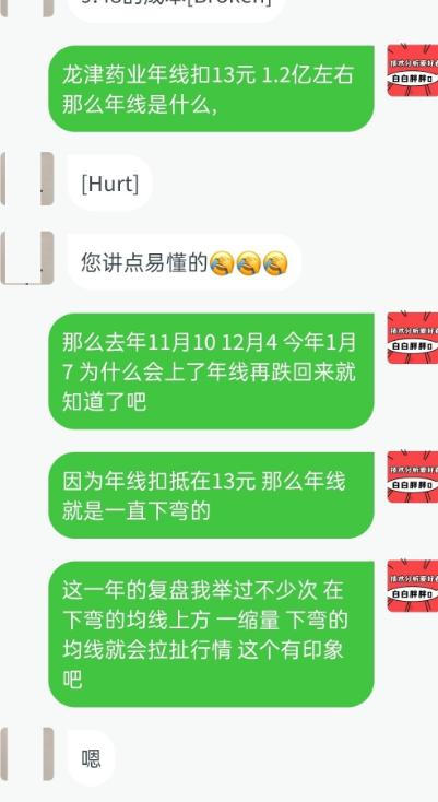 均线均量金叉共振公式,均线均量