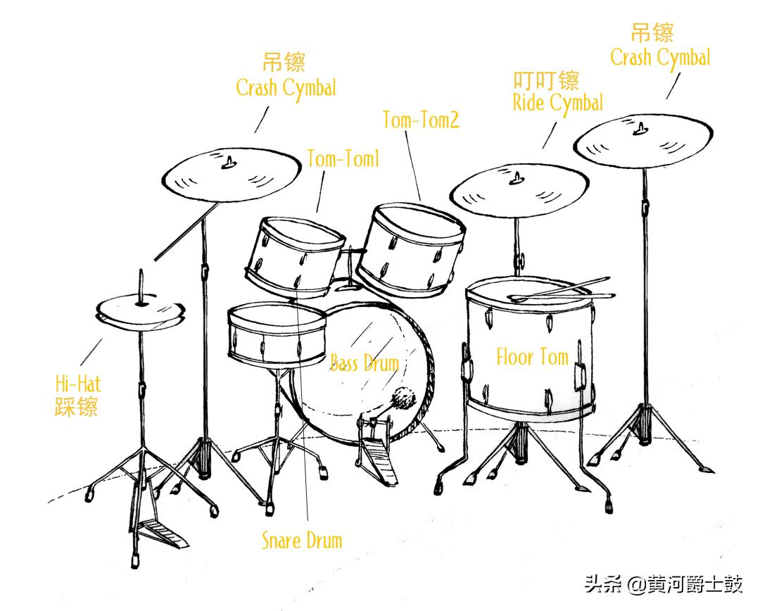 爵士鼓手用什么镲片,成为爆品需要的条件