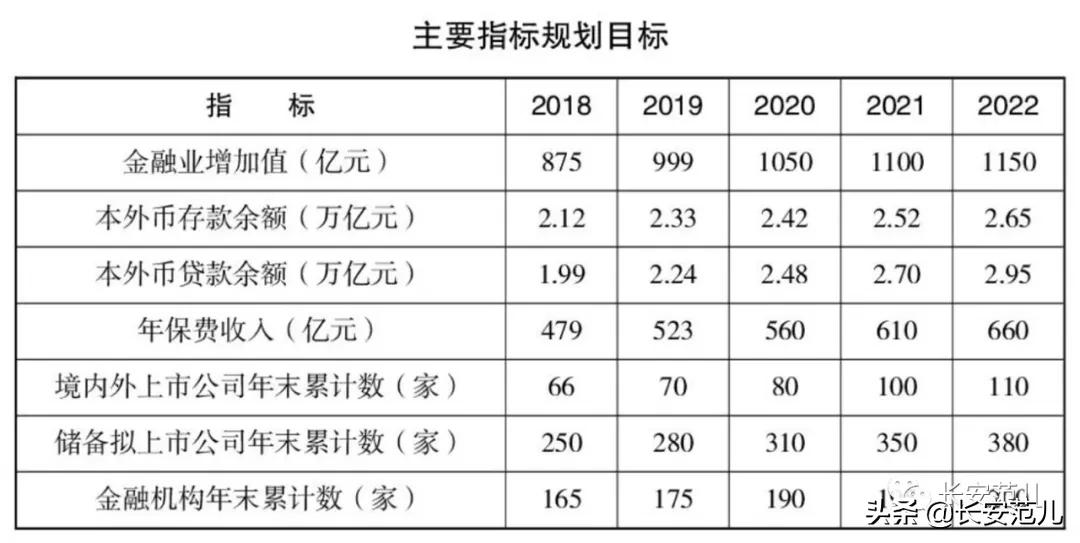 西安市丝路国际金融中心,西安丝路国际金融进展