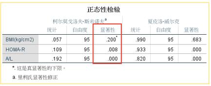 什么是双变量相关分析,两个变量之间的相关性分析