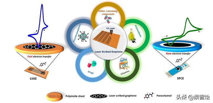 eto浼犳劅鍣ㄥ拰鐢靛寲瀛︿紶鎰熷櫒鍖哄埆,鐢靛寲瀛︿紶鎰熷櫒瀵规瘮鍗婂浣撲紶鎰熷櫒