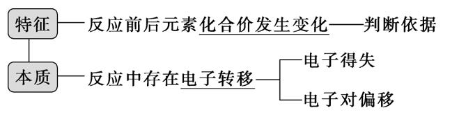高一化学必修一上册全部讲解视频,高一化学鲁教版必修一教学视频