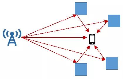 频率与波长的关系是,绕射能力穿透能力与频率的关系