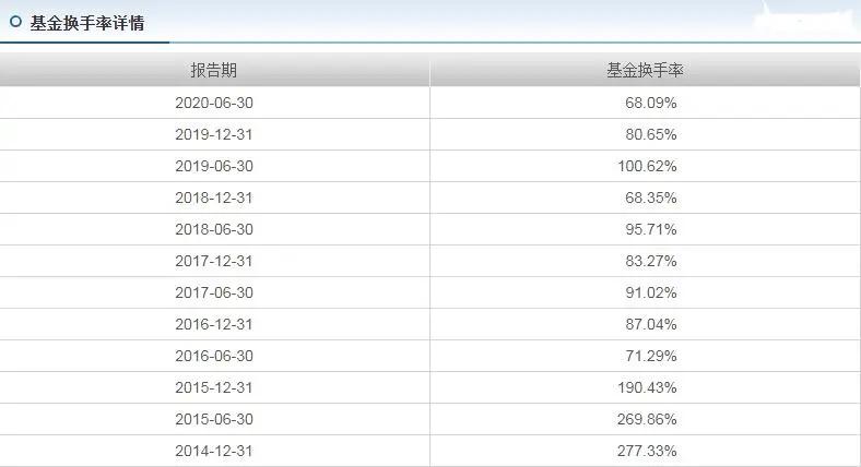 基金经理刘彦春价值投资,基金经理刘彦春水平