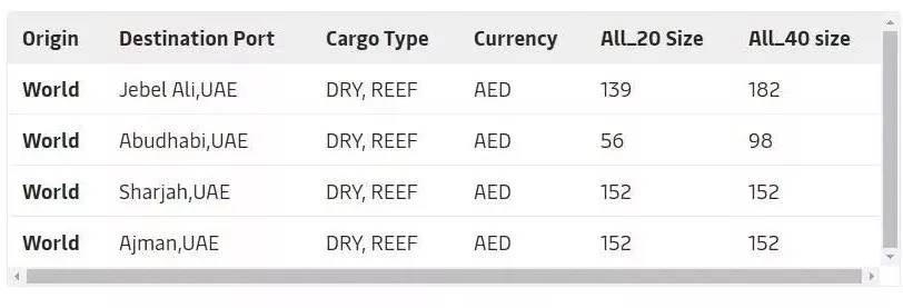各船公司thc费用,thc停航通知