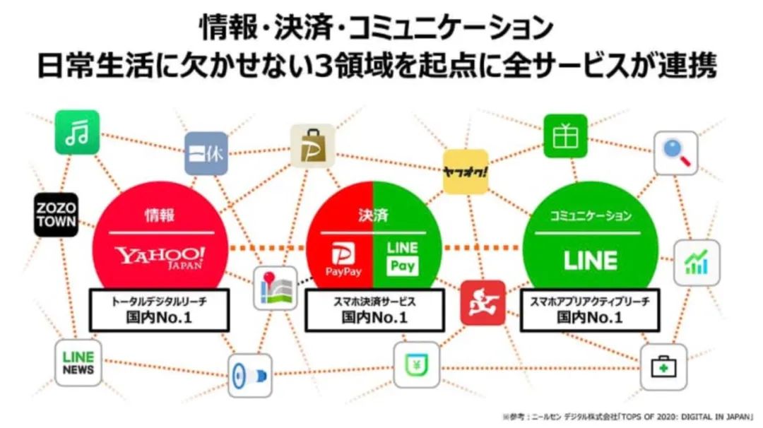 日本雅虎的app是哪个,消息称雅虎日本将与line合并