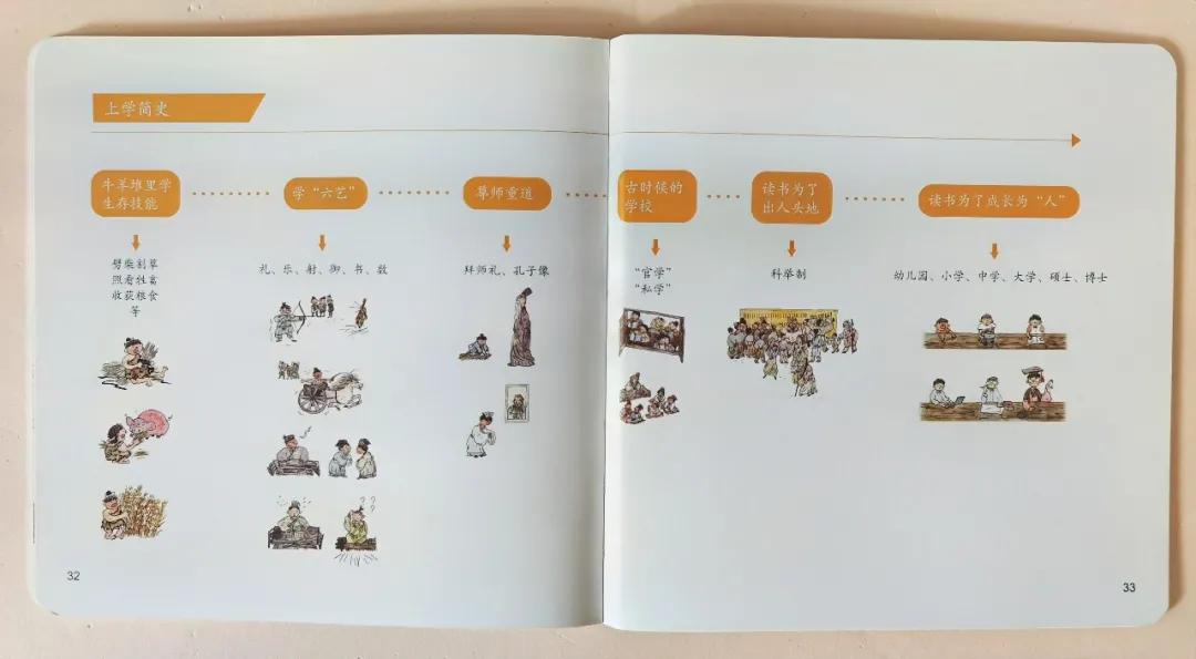 通过这半年的撒网阅读南瓜对历史产生了强烈的兴趣