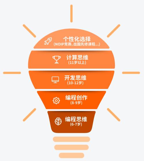 scratch3.0编程如何做,scratch3.0编程计算机