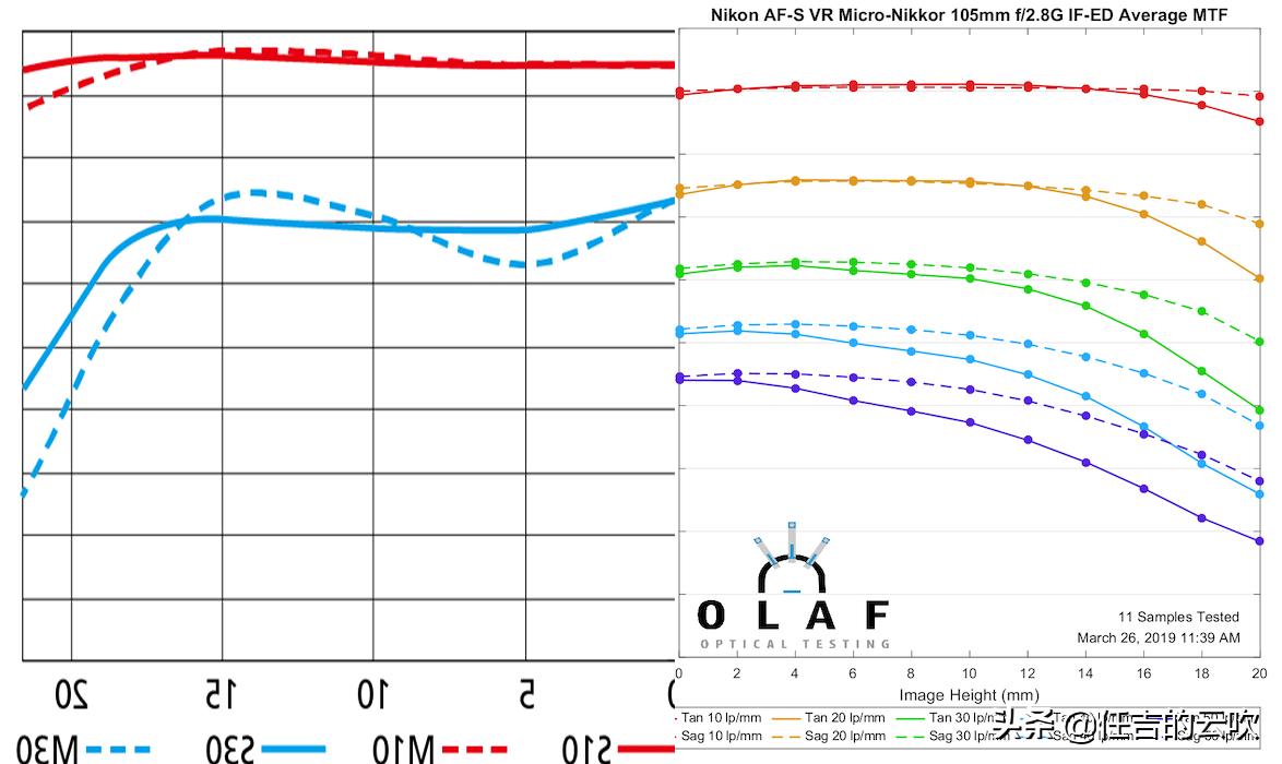 尼康z50用料,尼康定焦镜头和变焦镜头的搭配