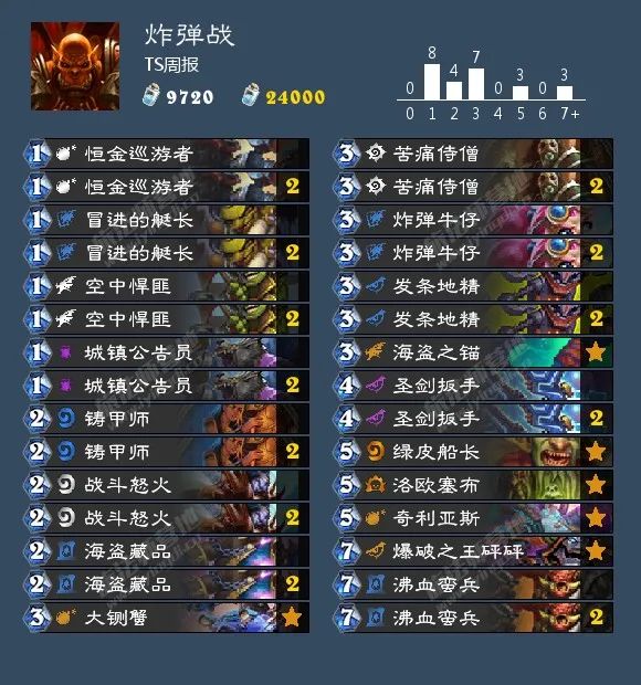 炉石传说40张卡组猎人,炉石传说40张卡组德鲁伊