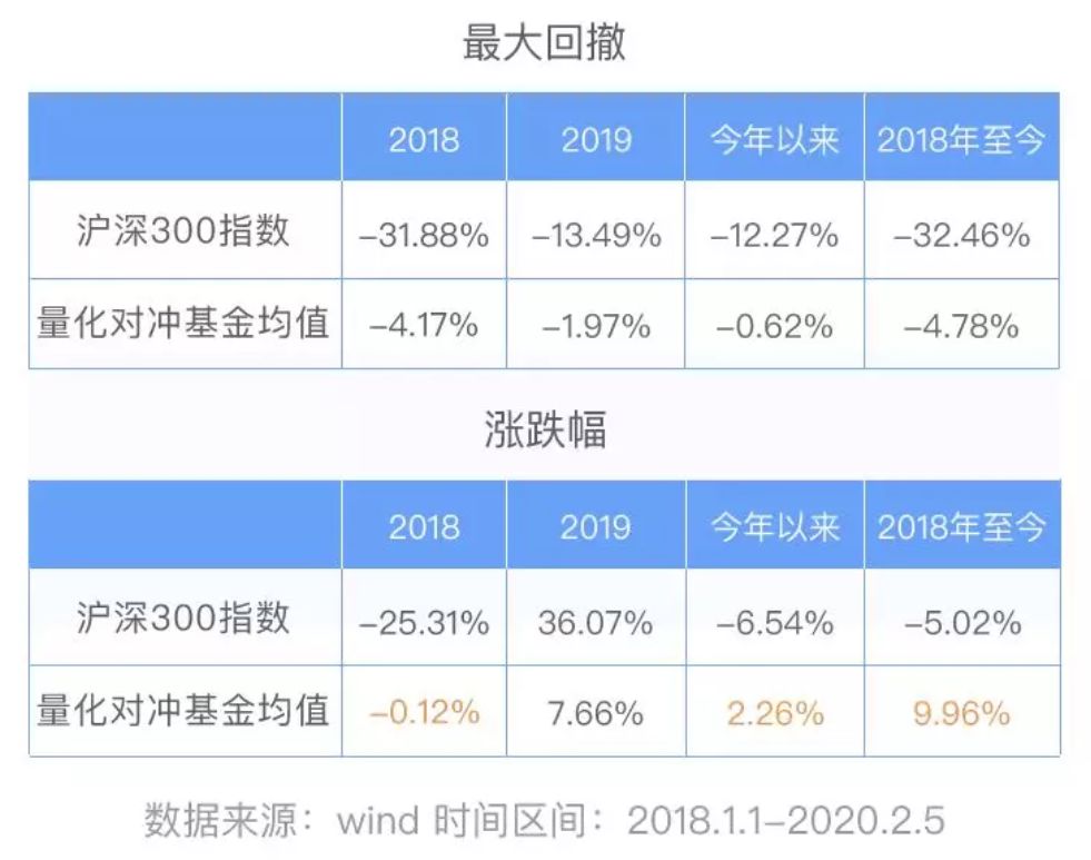 量化基金量化对冲基金区别,量化对冲基金和量化基金