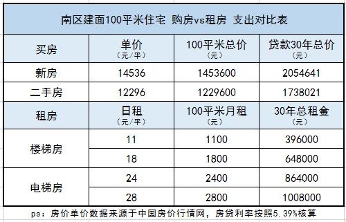 中山租房价格一览表最新,中山市中心城区租房价格