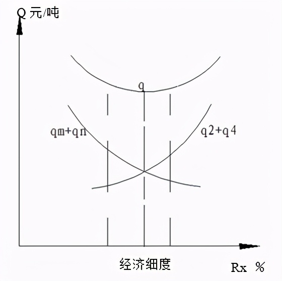 锅炉制粉系统工艺流程图,锅炉制粉系统流程图讲解