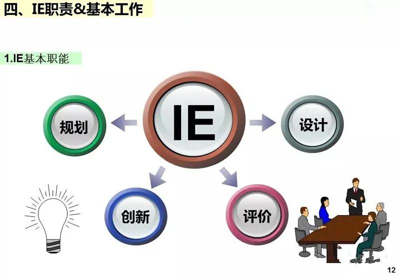 ie工业工程知识大全,ppt基础教程用什么软件