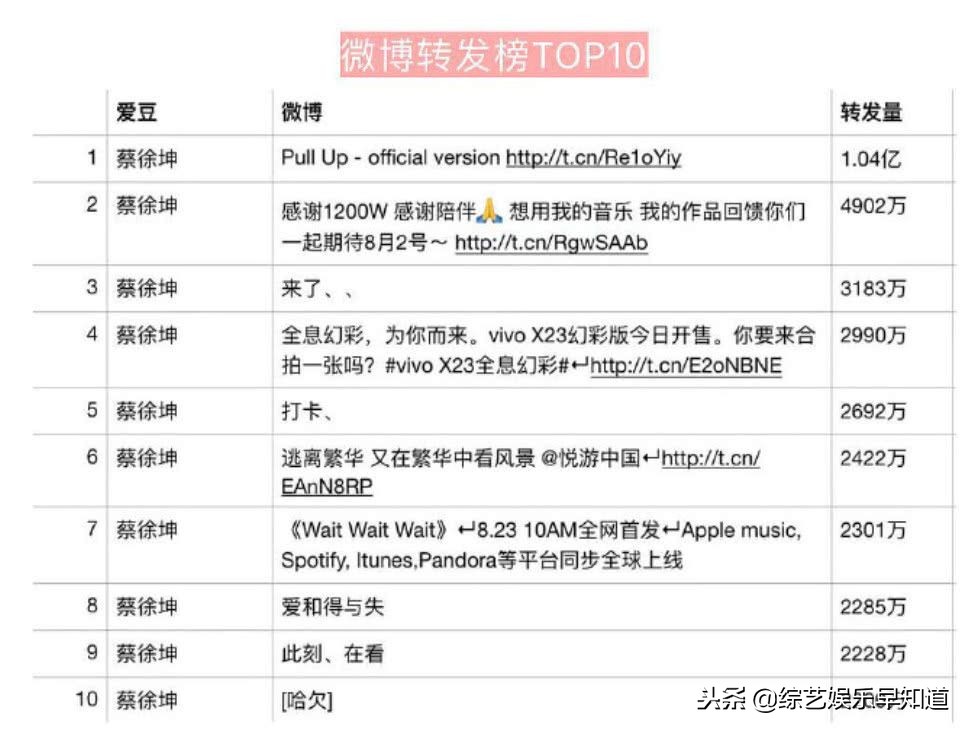 鹿晗蔡徐坤巅峰时期谁最火,鹿晗和蔡徐坤的巅峰时期谁最火