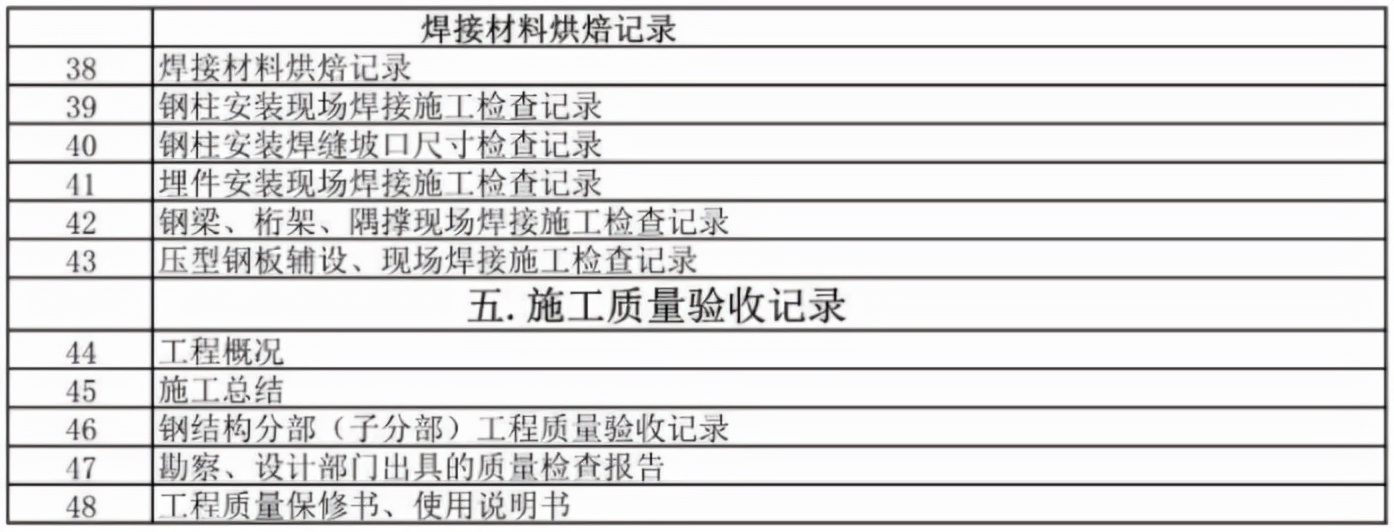 钢结构工程资料收费标准,钢结构工程资料实战讲解