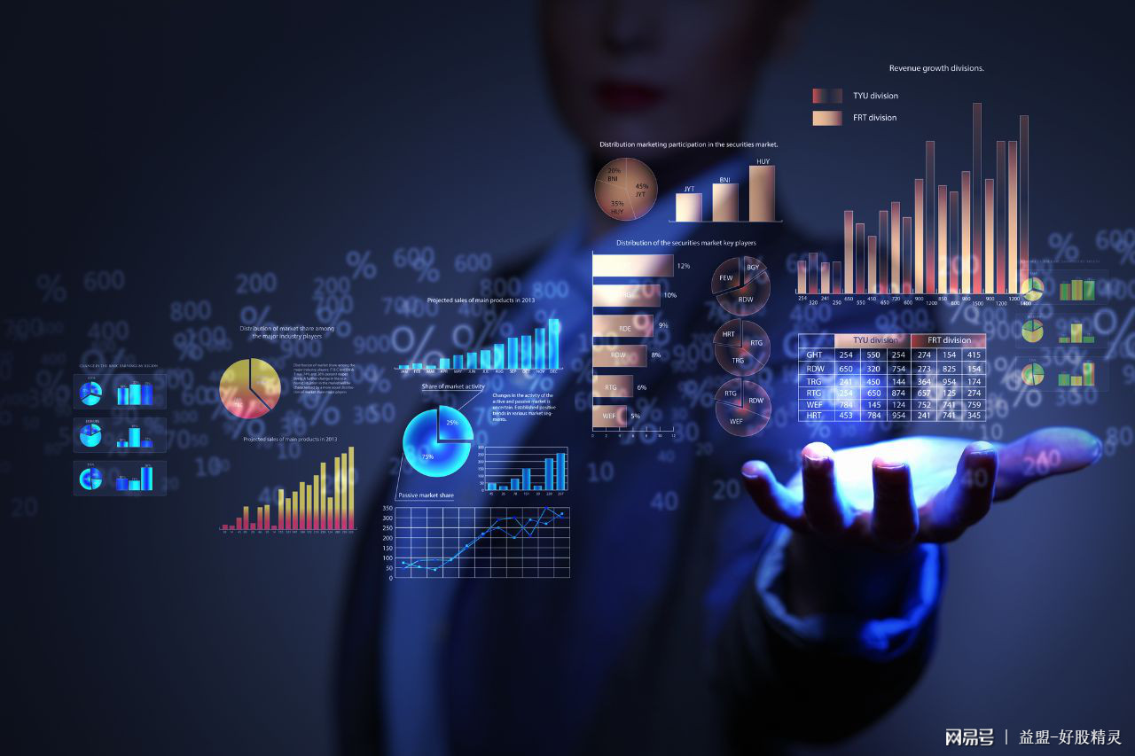 上车机会有哪些板块,上车机会行情分析