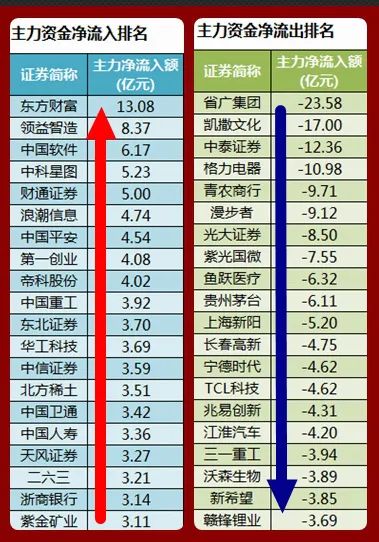 股市早8点最新调整,股市早8点选择什么方向