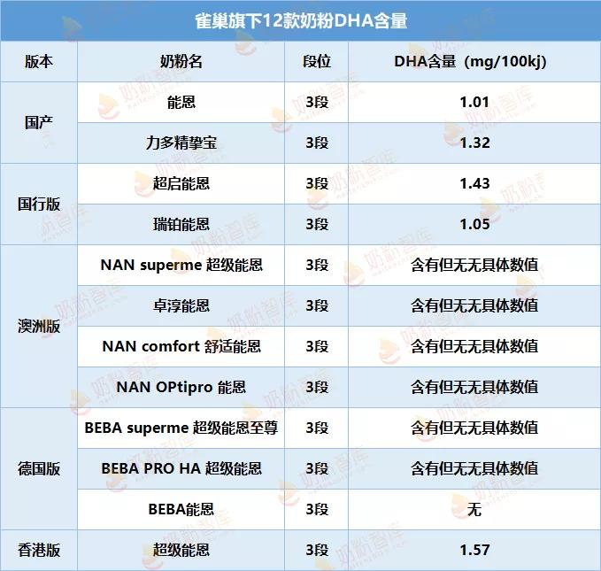 雀巢能恩奶粉排名,奶粉雀巢能恩怎么样