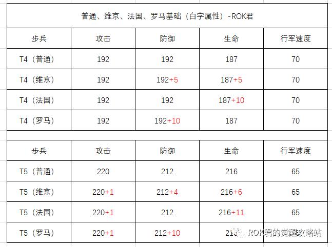 万国觉醒怎么看加成数据,万国觉醒增益最多加成百分之几