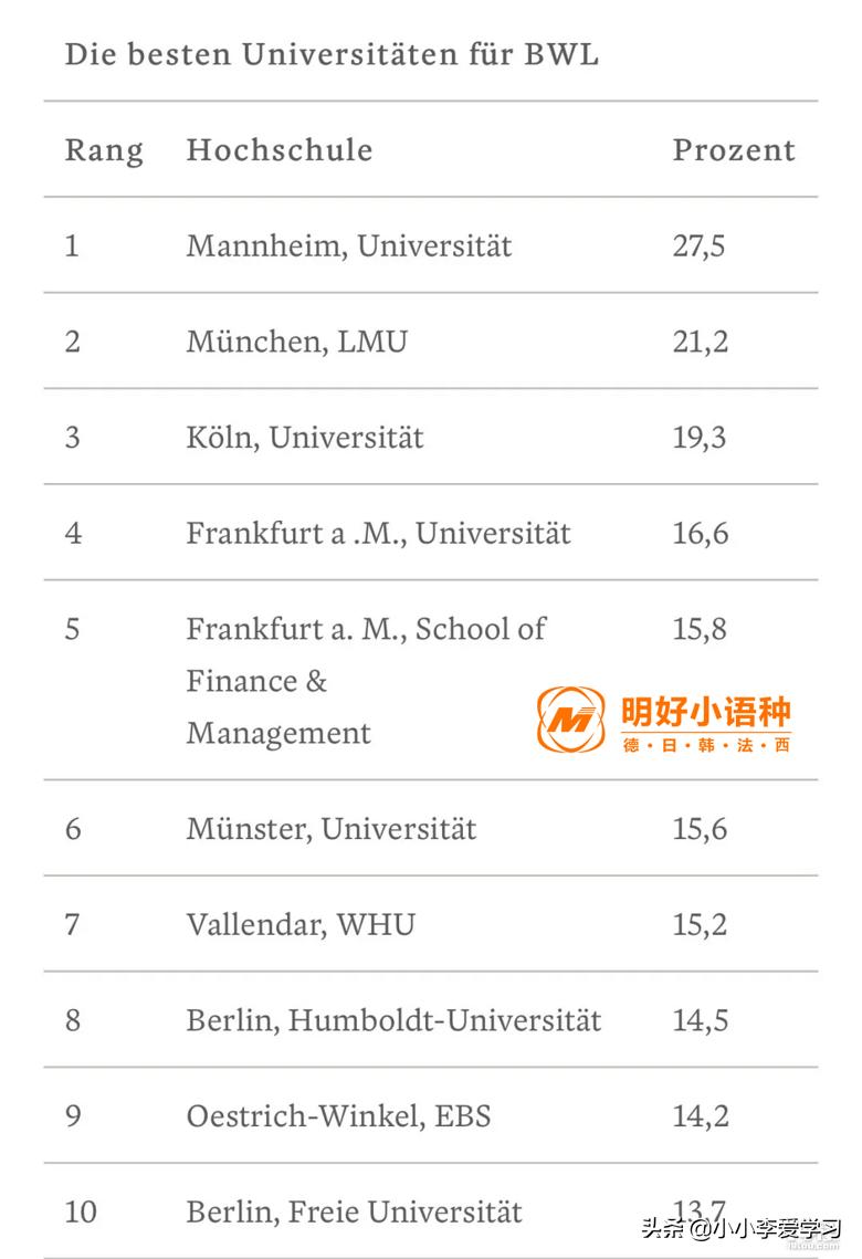 德国亚琛工业大学世界最新排名,德国人眼中最强的国家是谁