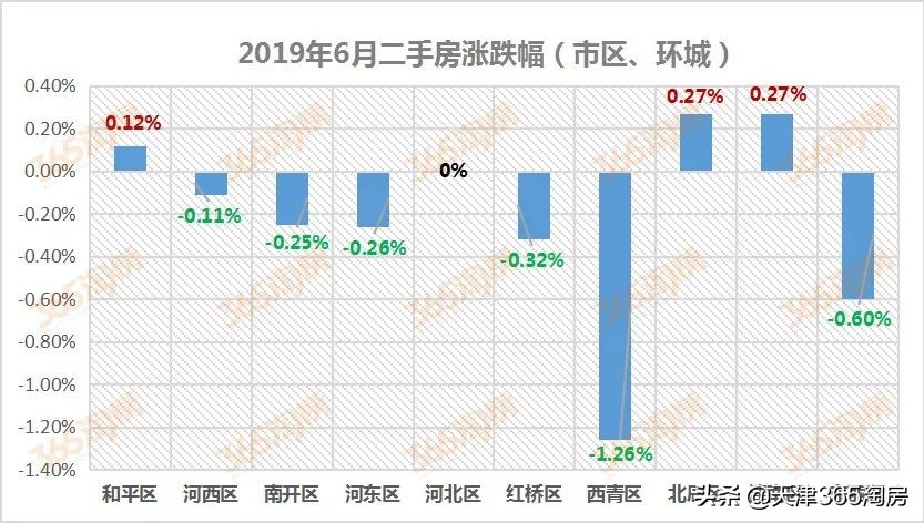 天津各板块二手房成交量数据,天津第一季度二手房成交量
