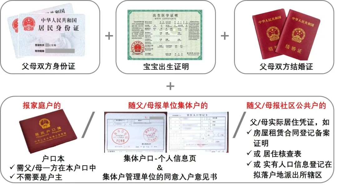 非户籍新生儿医保卡办理流程上海,外地新生儿医保办理流程上海