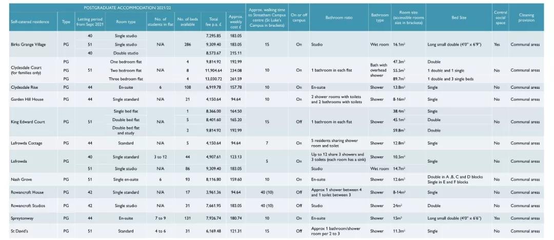 罗素集团的学校,英国罗素大学集团有哪些学校