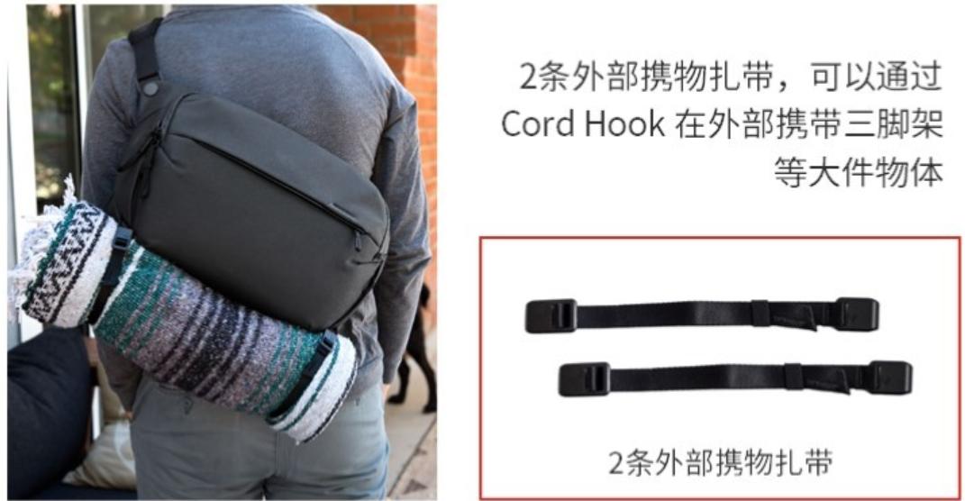 海淘其他网站转运，PeakDesign相机包购买记录全过程