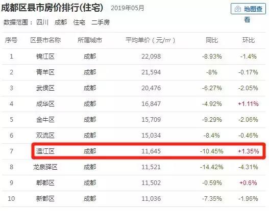 成都温江二圈层最值得购买的区域,二圈层买房选温江还是郫都
