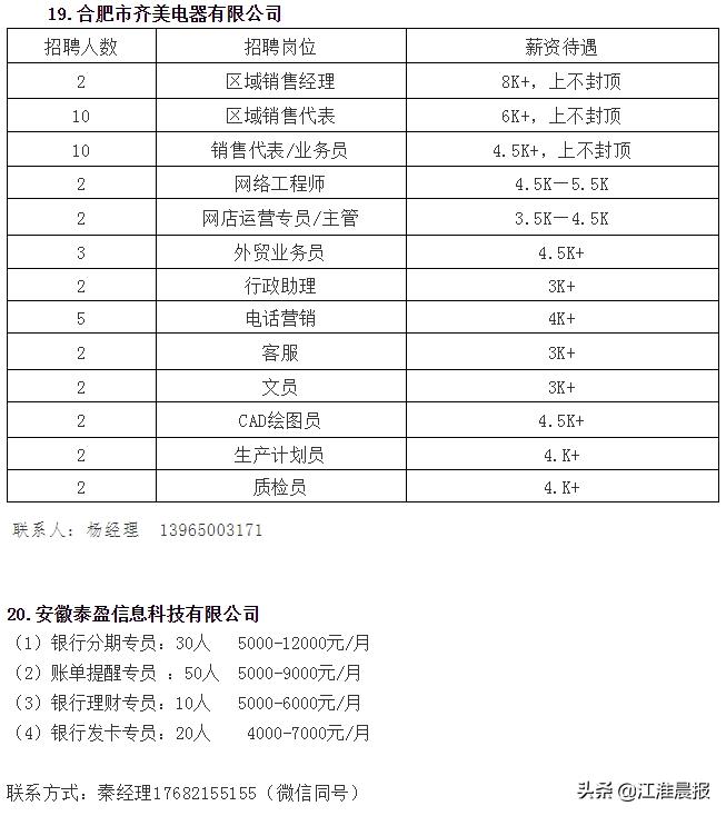 一大波高薪岗位来袭,一大波招聘来了部分岗位月薪3万