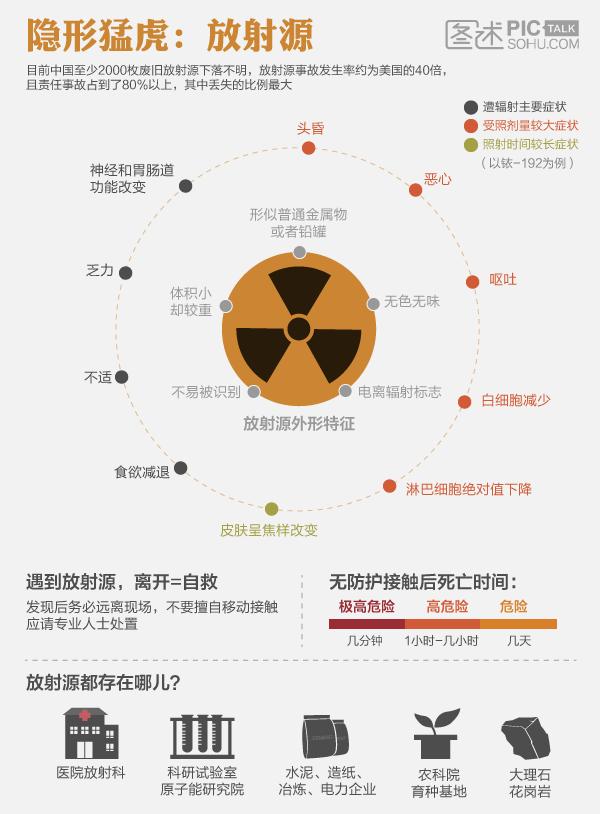 钥匙环核辐射,核辐射有多可怕科普