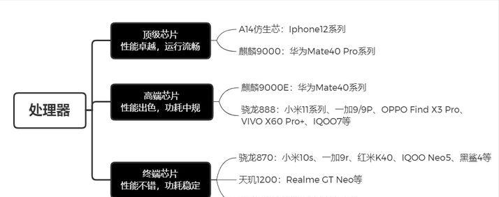 2021年1000以下性价比最高的手机,2021年5g手机推荐性价比高千元机