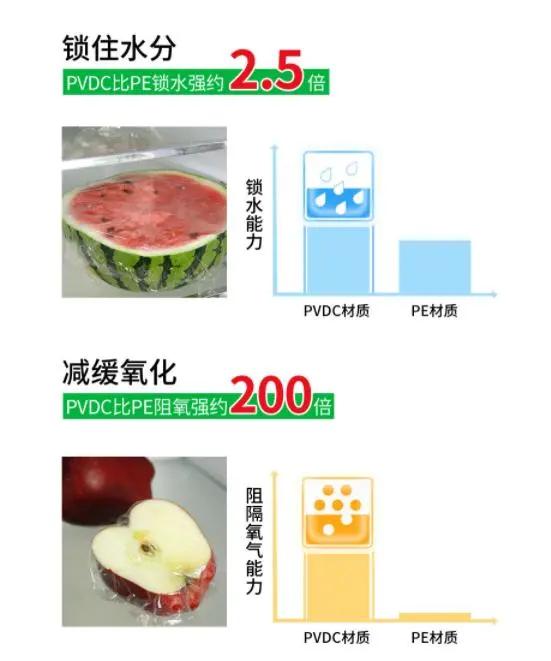 pvdc耐高温保鲜膜,pvdc保鲜膜国内生产靠谱吗