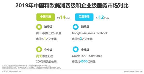 有赞,一条搅动小程序生态的大鲶鱼