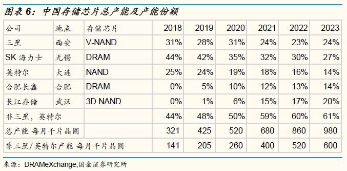太极实业对比深科技,太极实业存储芯片最新消息