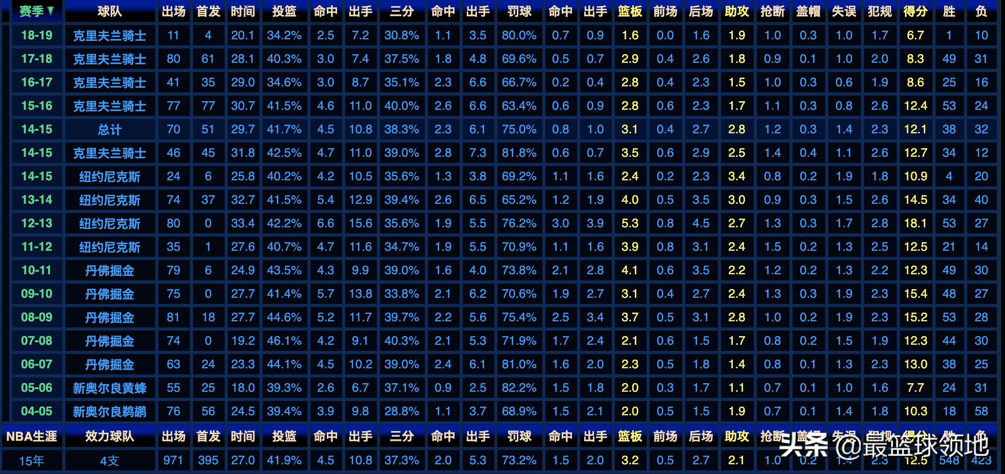 詹姆斯侍卫带刀,詹姆斯带刀侍卫史密斯