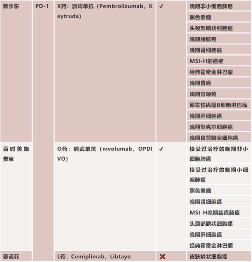 癌症做免疫组化的作用,癌症患者如何进行细胞治疗
