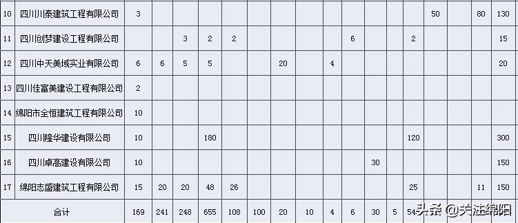 绵阳有没有好一点的工作,绵阳招聘工种