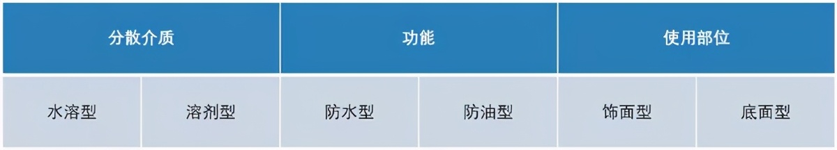 做石材需要什么手续,做石材工程